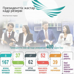 Президенттік жастар кадр резервінің әлеуеті зор